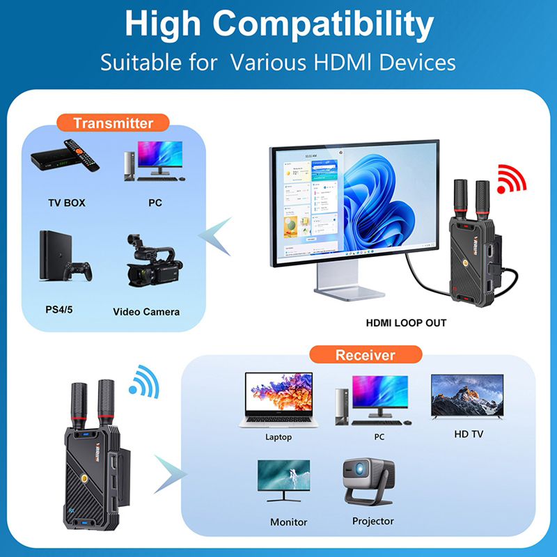VRRIIS WL082K 400m Wireless HD - огляд і ціна Laptop Accessories Mouse